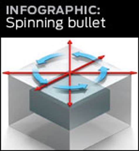 Topological Insulators - IEEE Spectrum