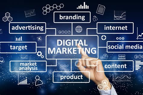 Digital Marketing Agency Internet Marketing Company Near You Uk