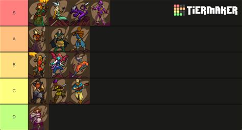 Playable characters of Crypt of the NecroDancer. Tier List (Community Rankings) - TierMaker