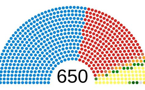 UK Parliament Party Totals / piecesofuk | Observable