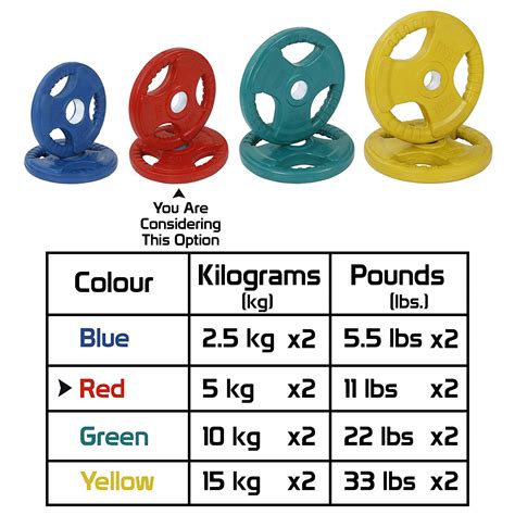 Fitsy Rubber Coated Cast Iron Olympic Weight Plates Kg