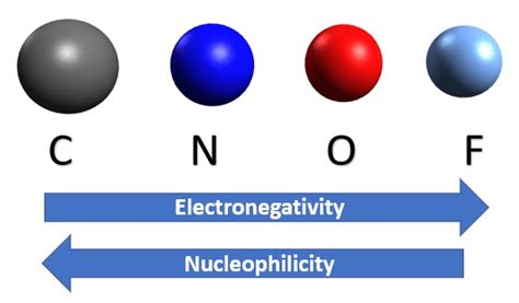 Strong Nucleophiles With Study Guide Chart Organic Chemistry Help