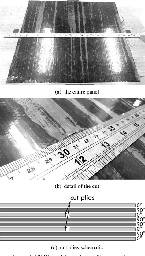 Figure From Localisation And Identification Of Matrix Cracking And