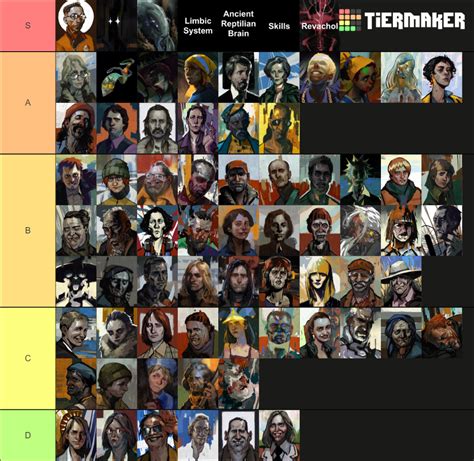 Disco Elysium The Final Cut Voice Rankings Tier List Community