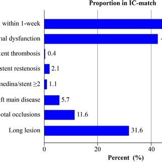 Calcium Modification Guided By Oct Panel A Demonstrates A Severe