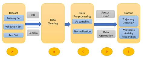 Overview Of The Occupancy Sensing Framework Download Scientific Diagram