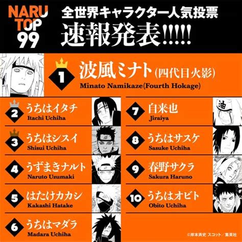 Naruto Et Sasuke Manquent Les Premi Res Places Dans Les R Sultats