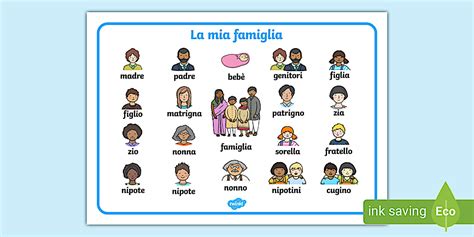 Vocabolario Illustrato Della Famiglia Teacher Made