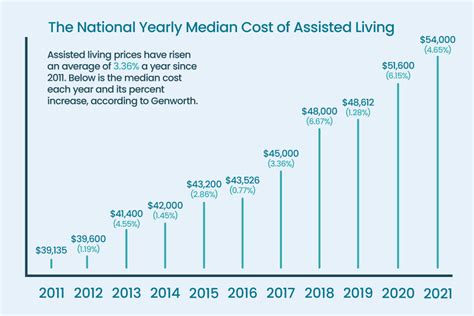 How Much Does Assisted Living Cost A Place For Mom