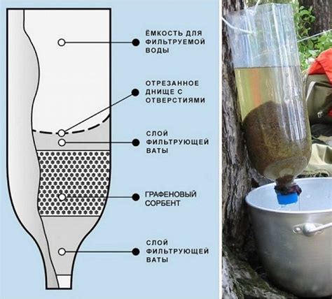 Фильтр для очистки воды своими руками: самодельные варианты - vodatyt.ru