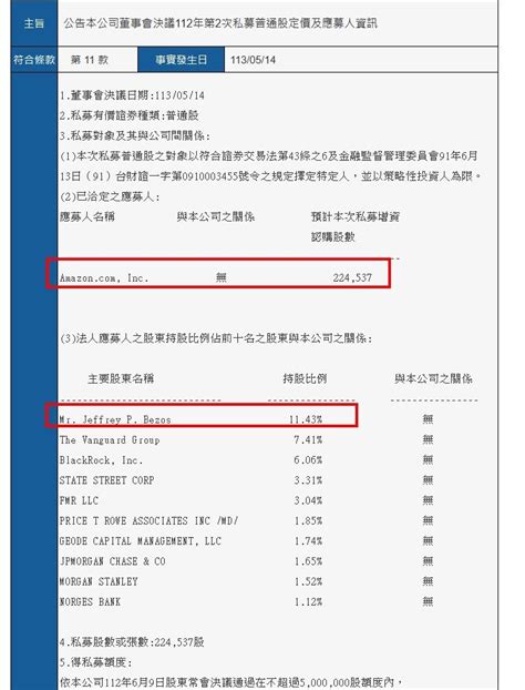 快訊／貝佐斯買台股！ 亞馬遜砸逾5億認購世芯 Ky私募22萬股 Ettoday財經雲 Ettoday新聞雲