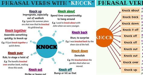 20+ Phrasal Verbs with KNOCK in English • 7ESL