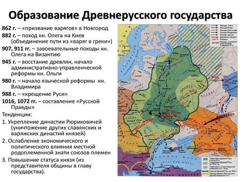 Образование древне русского государства кратко .Срочно нужно ‍⬛ ...