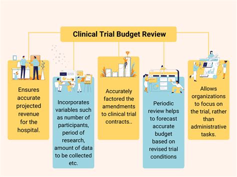 The Key To Clinical Trial Success A Comprehensive And Accurate Budget