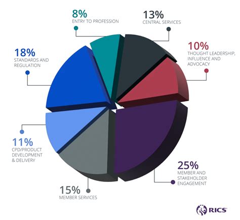 Our Expenditure