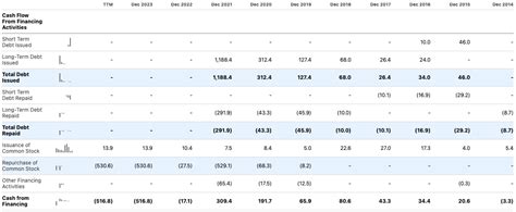 Enphase Energy Stock The Perfect Time To Buy Nasdaqenph Seeking Alpha