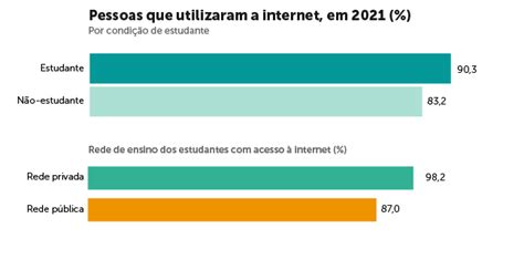 Informa Es Atualizadas Sobre Tecnologias Da Informa O E Comunica O