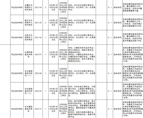 正式编制内！招768人！四川省属事业单位2022年下半年招聘信息 附完整岗位表！（川文理就[2023]00120） 四川文理学院文学与传播学院