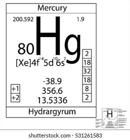 267 Mercury Element Weight Images, Stock Photos & Vectors | Shutterstock