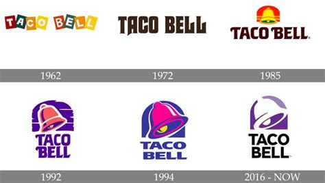 The Taco Bell Logo History, Colors, Font, and Meaning