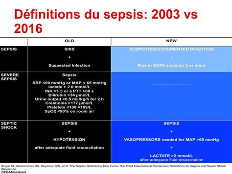 Sepsis Bgn Bacilles Gram N Gatif Ppt T L Charger