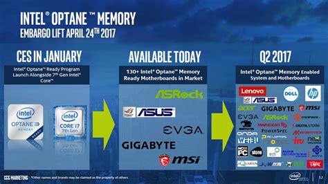 Intels Optane Memory Hits The Market Available In Gb Gb