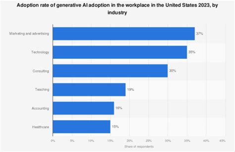 Generative Ai Data In 2024 Importance And 7 Methods