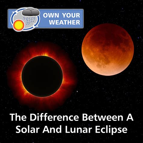 The Difference Between A Solar And Lunar Eclipse Solar And Lunar