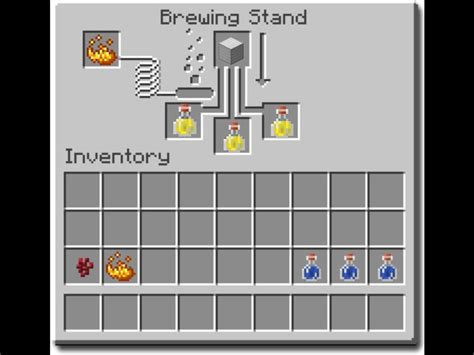 Brewing Guide Minecraft Mod