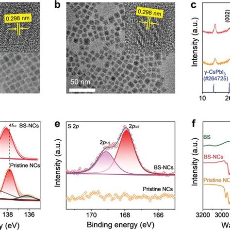 Tem Images Of A Pristine And B Bscspb Br I Ncs C Xrd Patterns