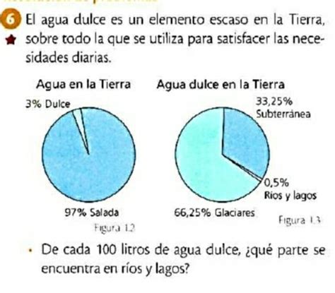 Solved El Agua Dulce Es Un Elemento Escaso En La Tierra Sobre Todo