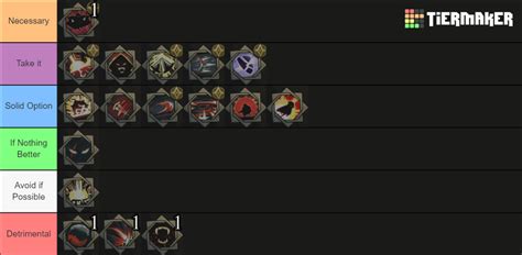 Ravenswatch Scarlet Talents Storm Island Tier List Community Rankings