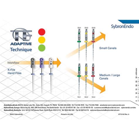 Kerr Sybronendo Tf Adaptive Starter Kit Niti Endo File System Uae