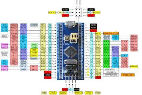 Stm Blue Pill Uart Communication Tutorial With Cubeide And Hal