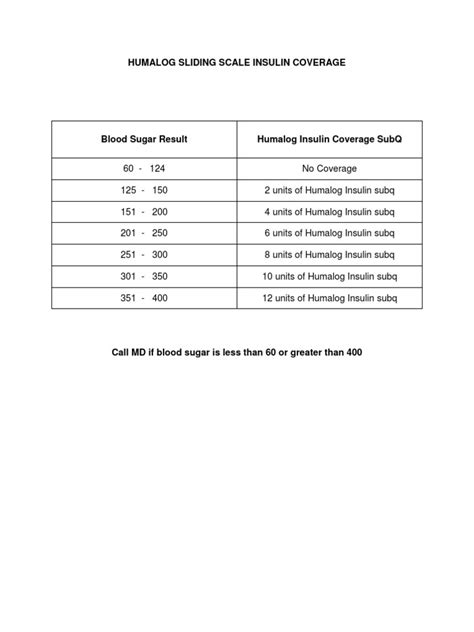 Humalog Sliding Scale Insulin Coverage PDF | PDF