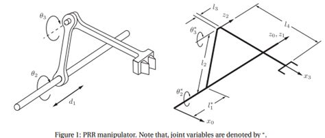 Solved The robot shown in Figure 1 ﻿has a single prismatic | Chegg.com