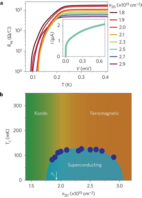 Superconductivity And Phase Diagram A Rsq Versus T For Selected