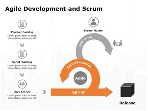 Agile Scrum Development Powerpoint Template