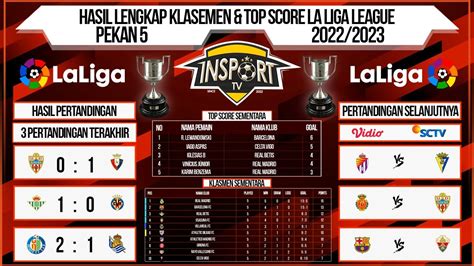 Hasil Pertandingan Liga Spanyol Tadi Malam Real Madrid Vs