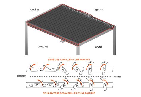 KIT De Lames Orientables Pour Pergola Avec Cadre Alu De 5mx7m