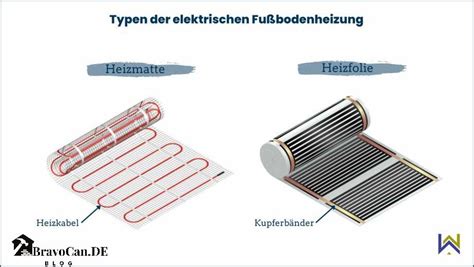 Elektrische Fu Bodenheizung Aufbau Funktion Und Vorteile Bravocan De