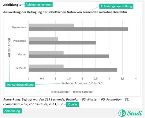 Apa Abbildungen Beschriften Beispiel A Studi