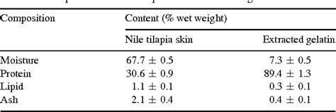 Congenital ichthyosis | Semantic Scholar