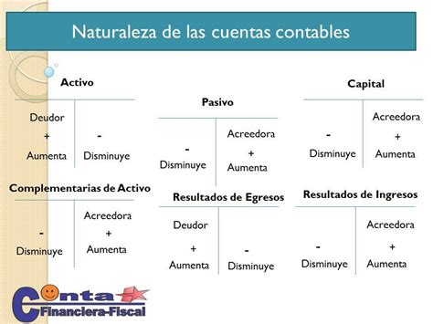 Clasificacion De Cuentas Contables