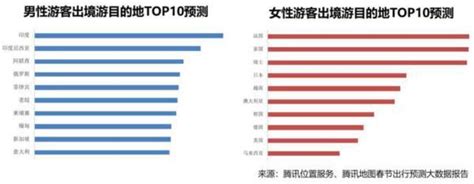 騰訊地圖大數據發布2019春節出行預測：1月30日迎節前返鄉最高峰 每日頭條