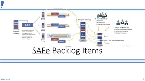 SAFe Backlog Items YouTube