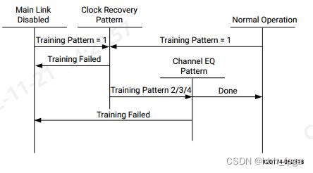 Xilinx Pl Dp Tx Xilinx Display Csdn