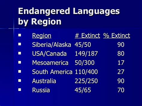 Endangered languages