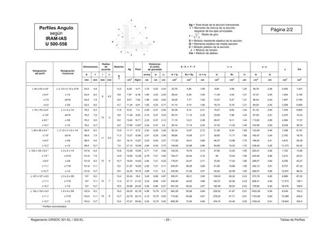 Estructuras Uno Tablas De Perfiles Laminados Y Tubos Estructurales Cirsoc 3012005