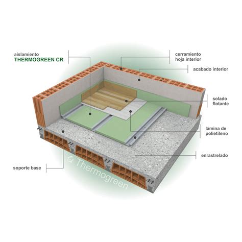 Aislamiento De Suelos Thermogreen